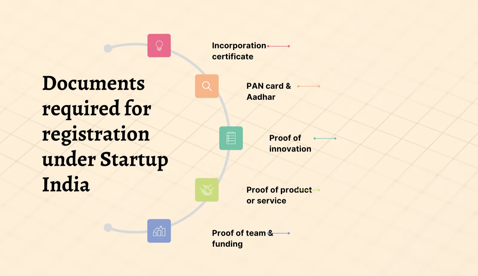 Register startup under Startup India