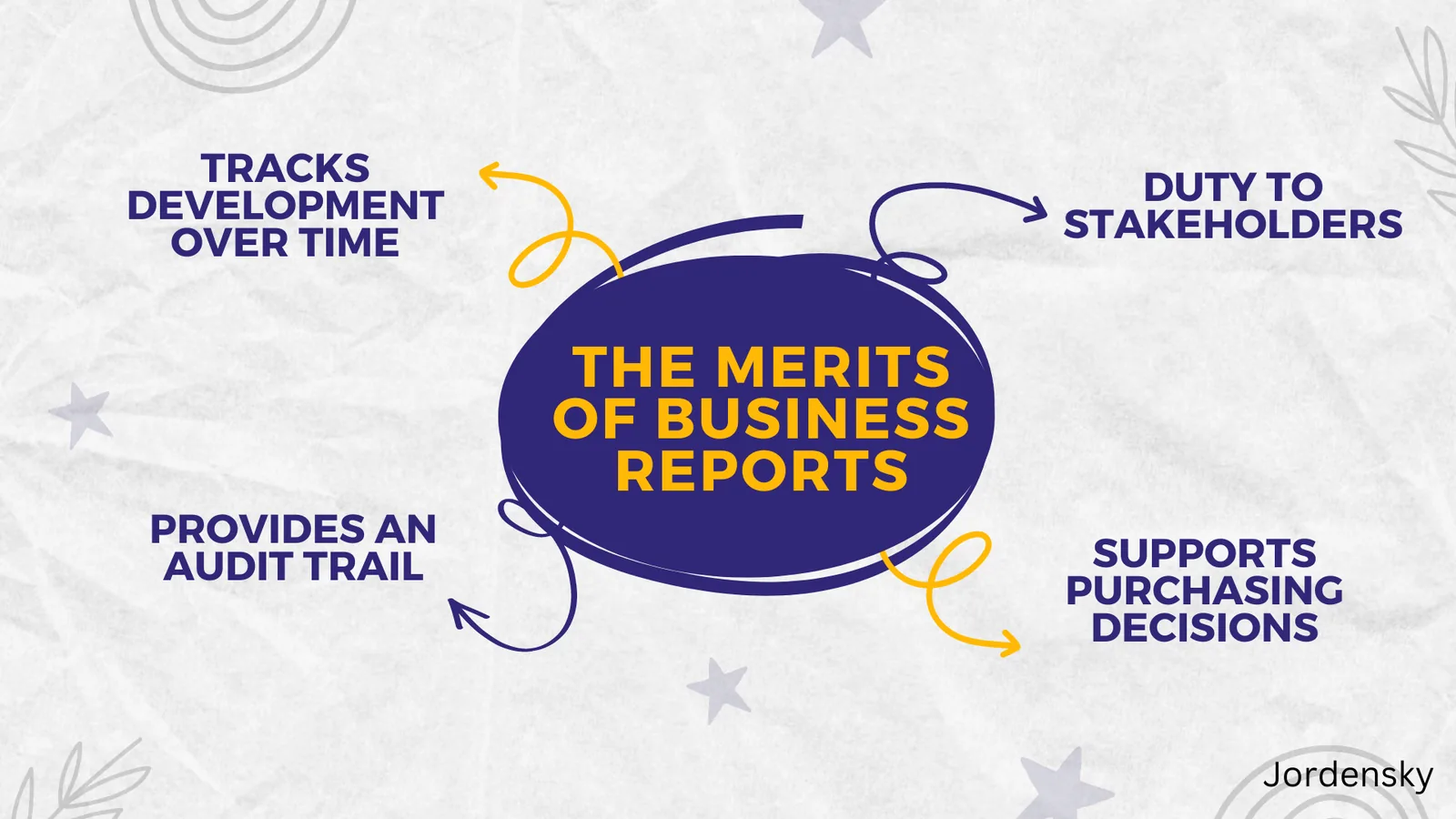 The Merits of Business Reports