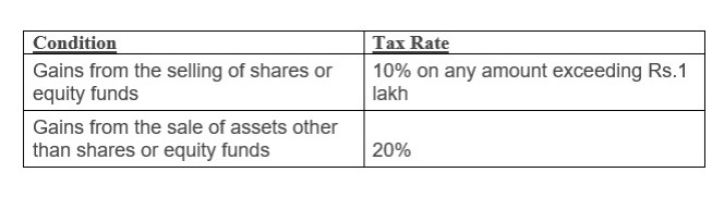 Long Term Capital Gain Tax Rate
