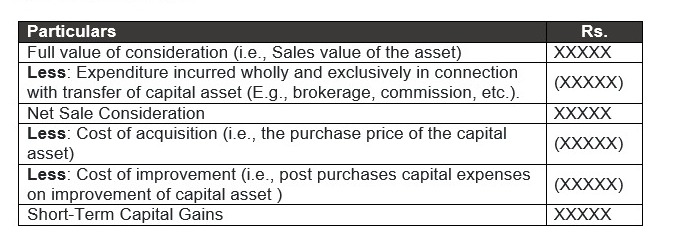 Short term capital gains calculation