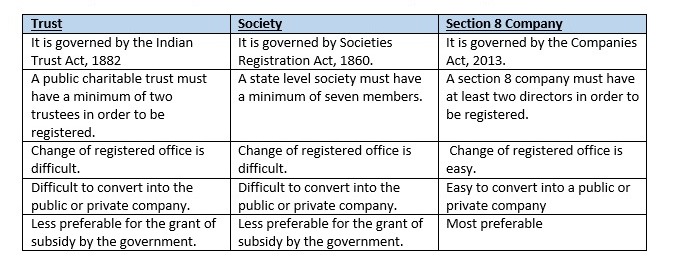 Section 8 Company penalty provision