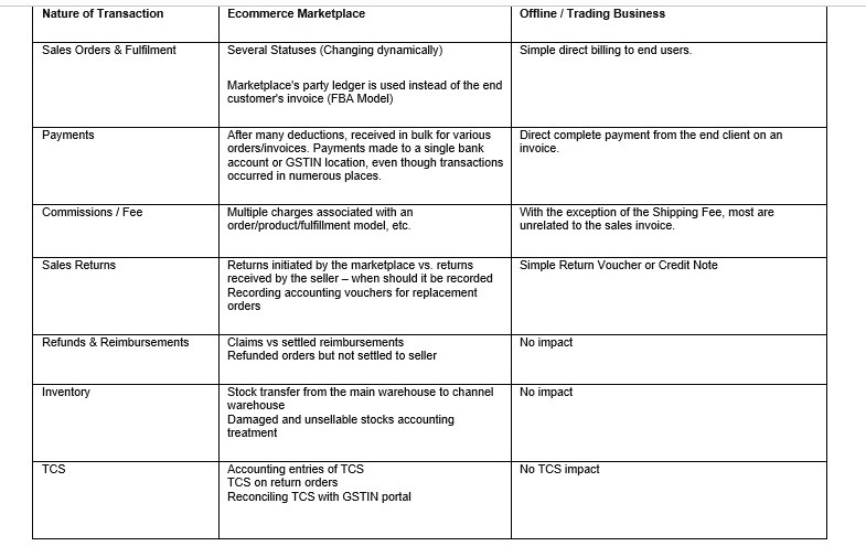 Accounting Software for Online Vendors