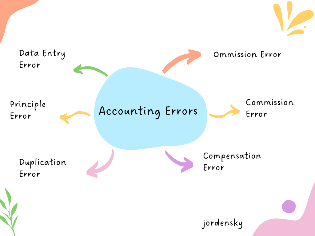 Jordensky-accounting errors