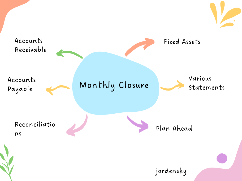 6 Steps for monthly closure