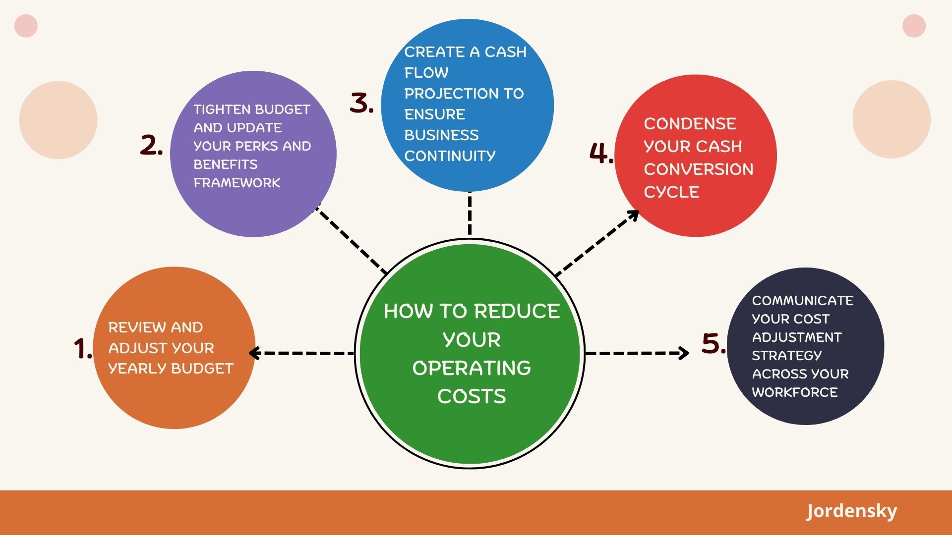 How to Reduce Your Operating Costs
