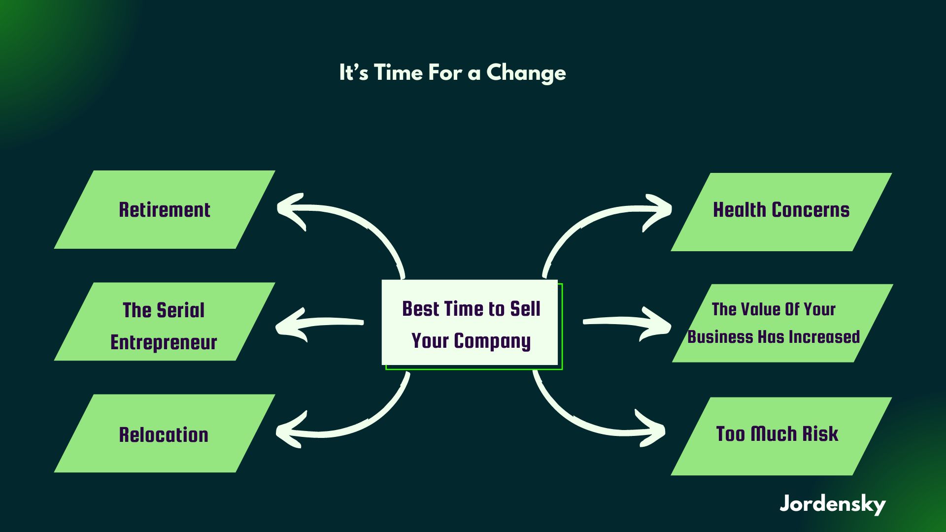 Best Time to Sell Your Company | Jordensky