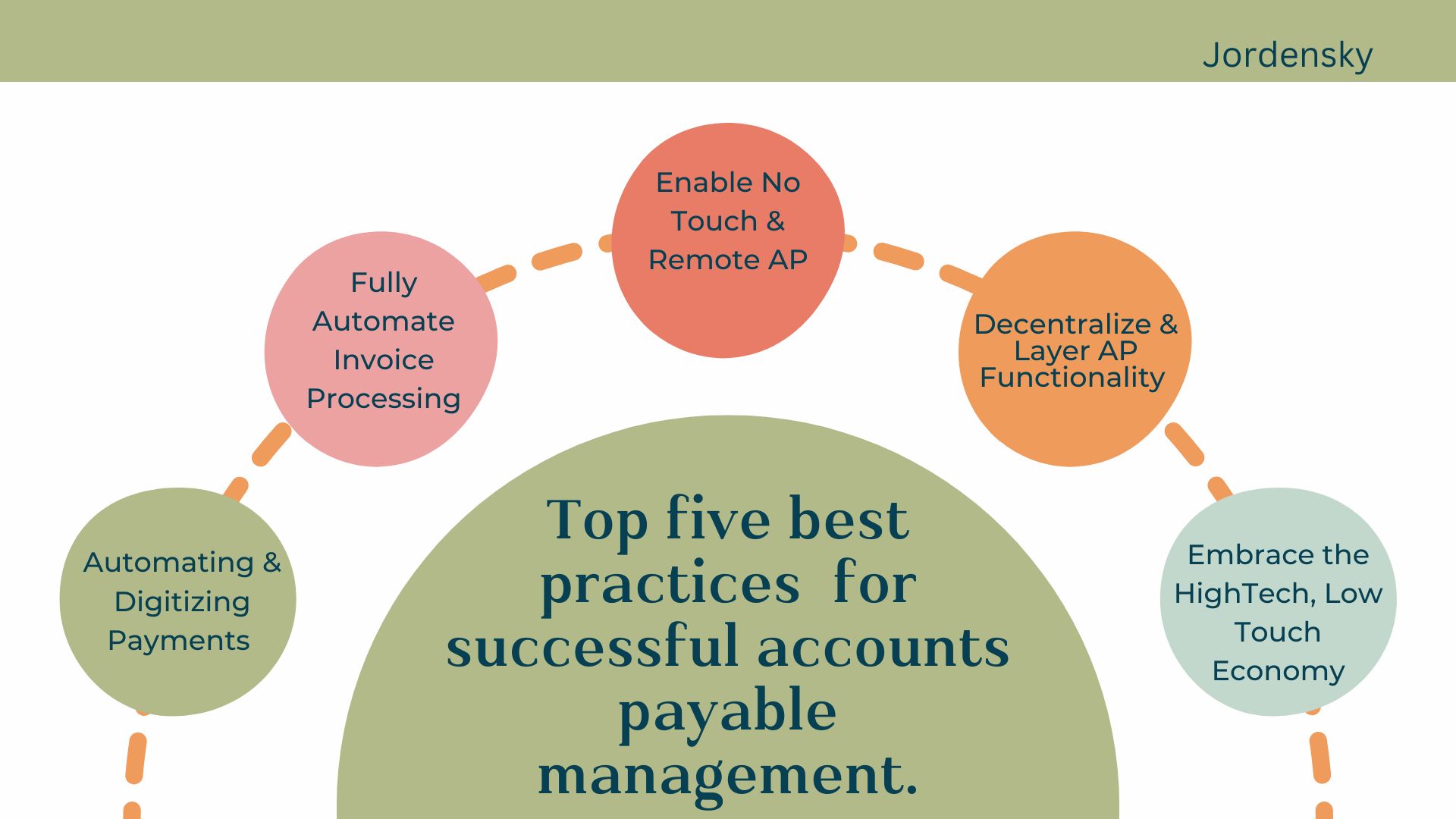 Top five best practices for successful accounts payable management