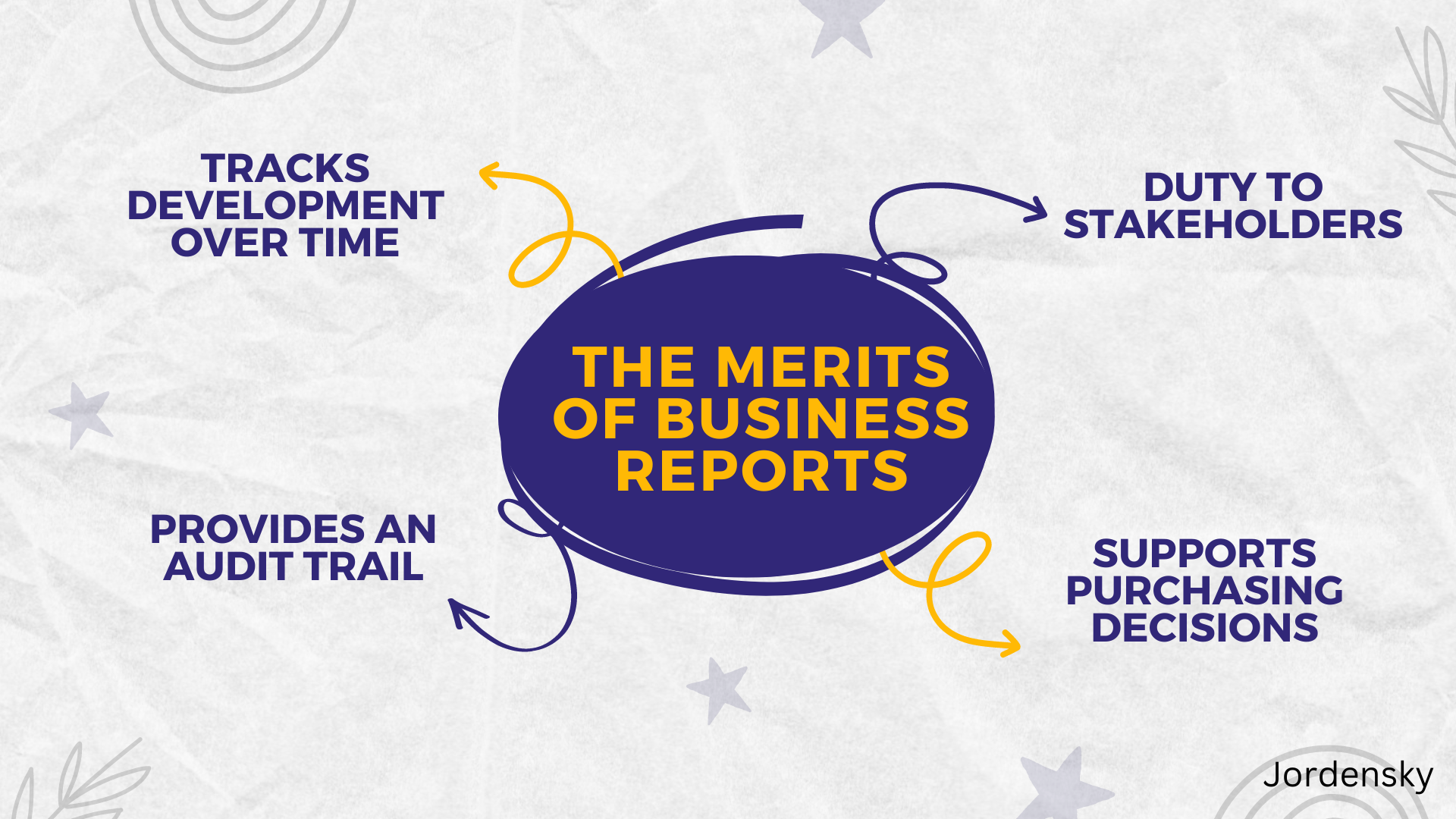 The Merits of Business Reports