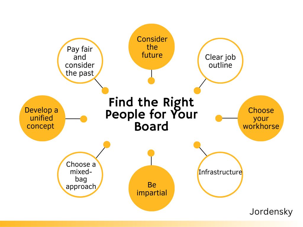 Build Board of Directors Simple How To Guide for Startups | Jordensky