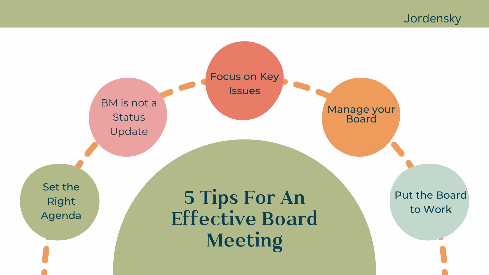 5 Tips For An Effective Board Meeting | Jordensky