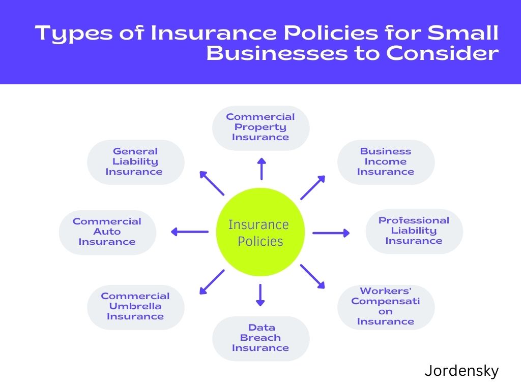 Types of Business Insurance | Jordensky