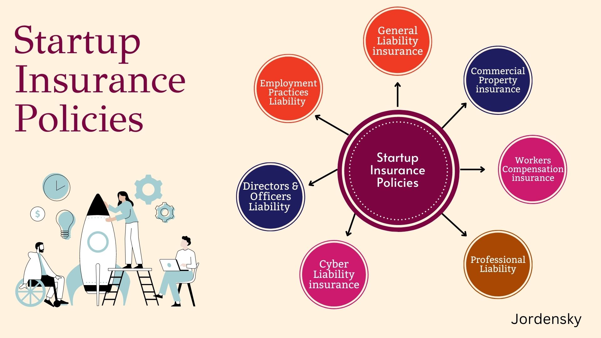 Startup Insurance Policies Complete Guide.
