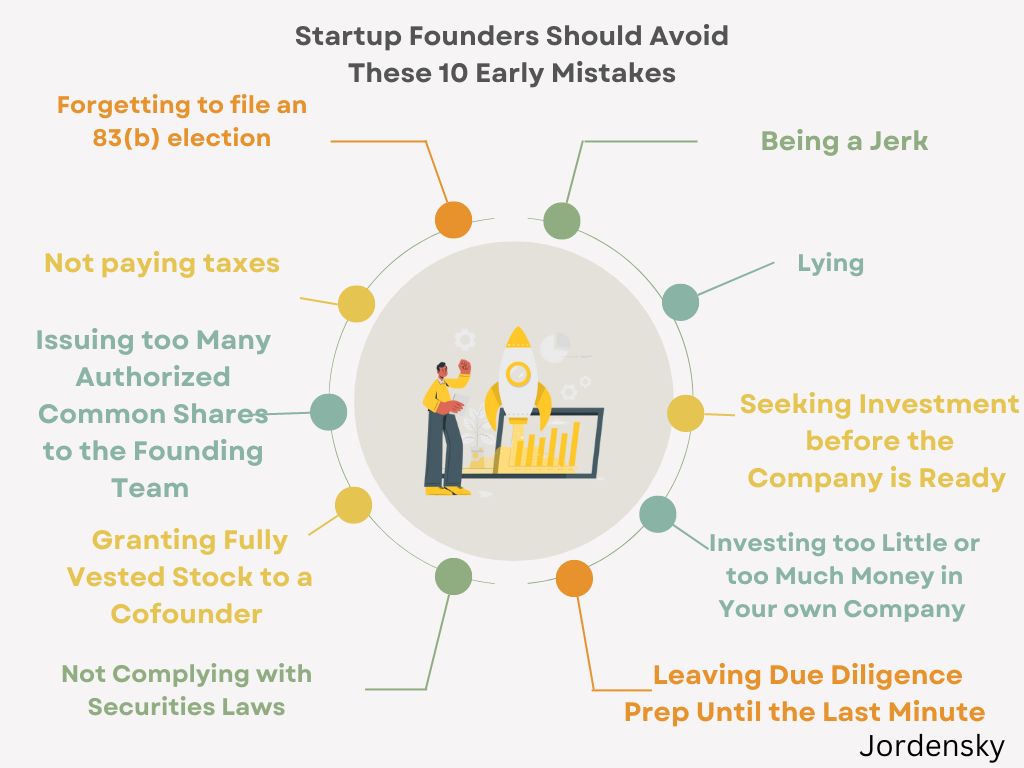 Startup Founders Should Avoid These 10 Mistakes
