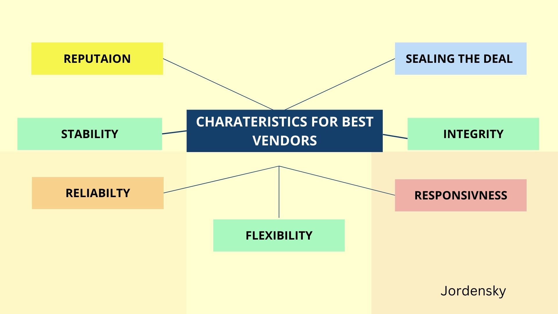 Characteristics For Best Vendors