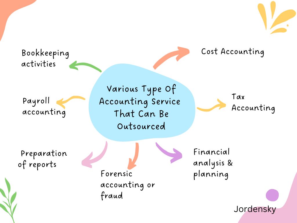 various types of accounting services that can be outsourced