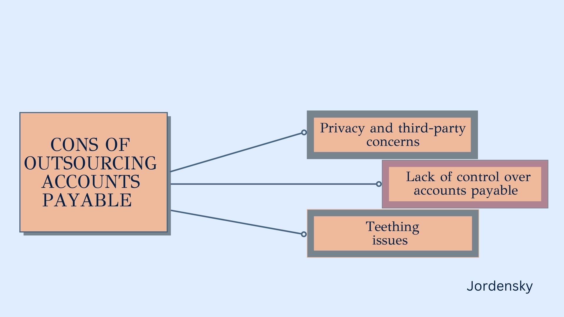 Should Accounts Payable Be Outsourced?