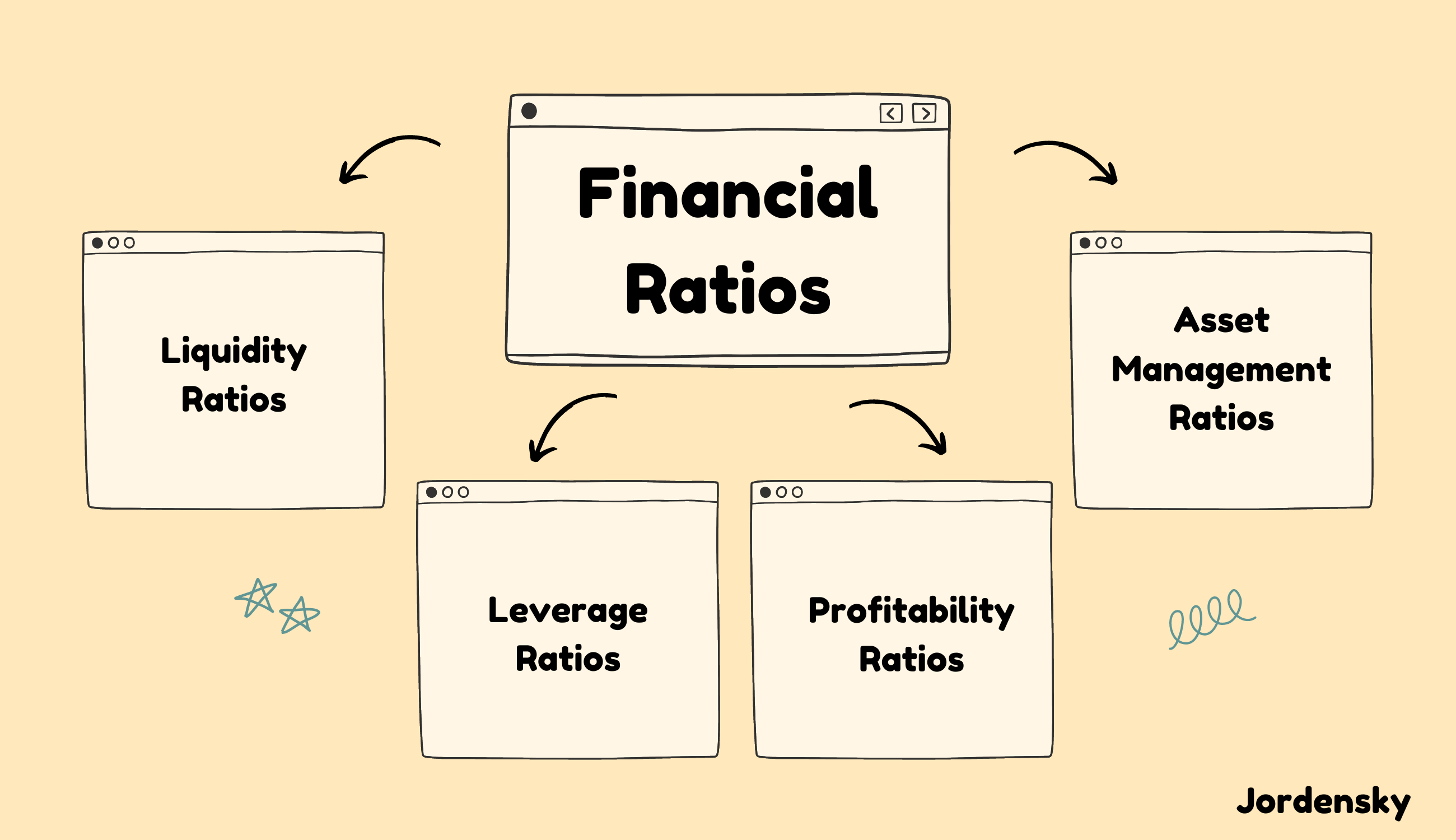 Types of Financial Ratios