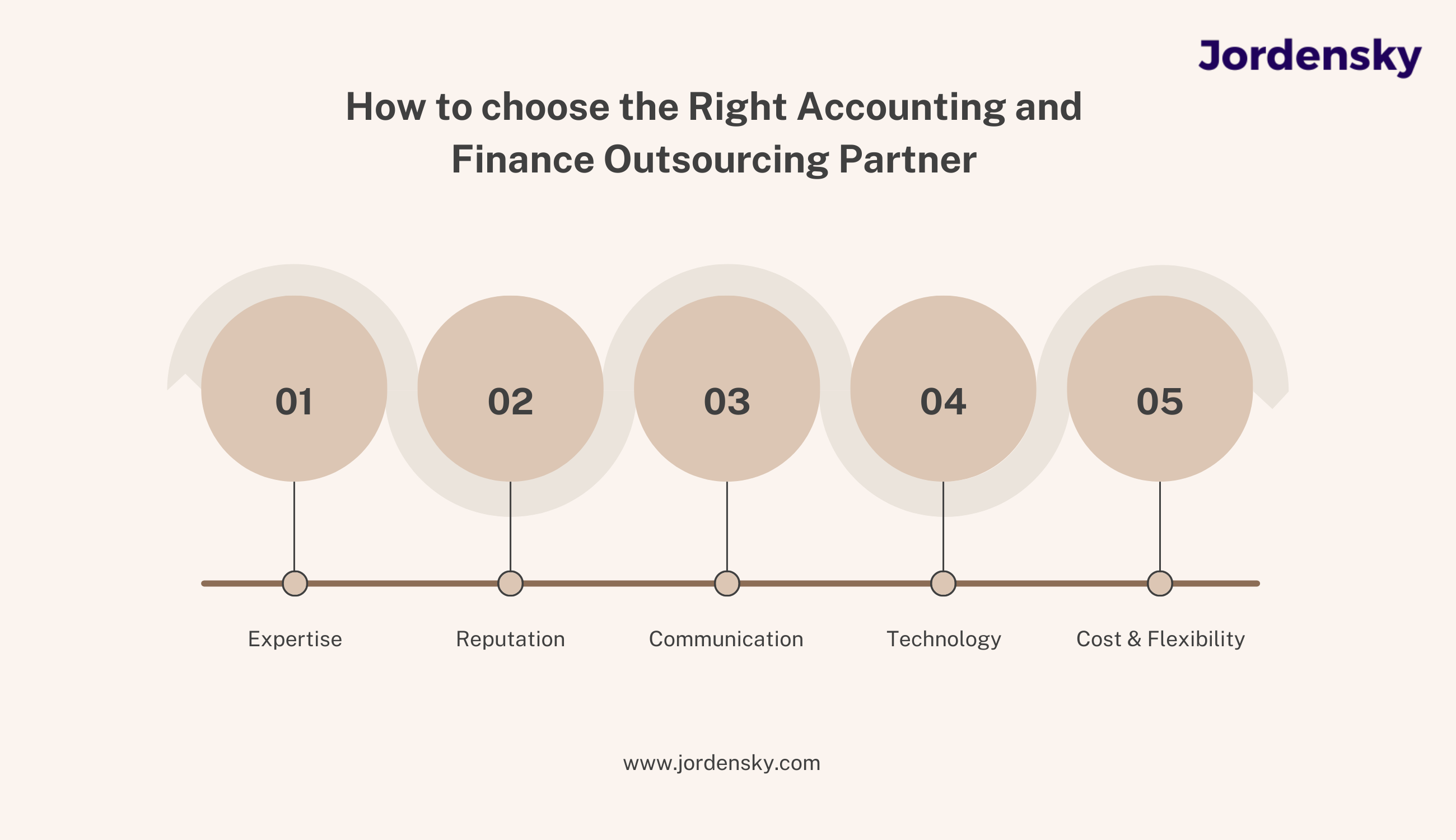 Right Accounting and Finance Outsourcing Partner
