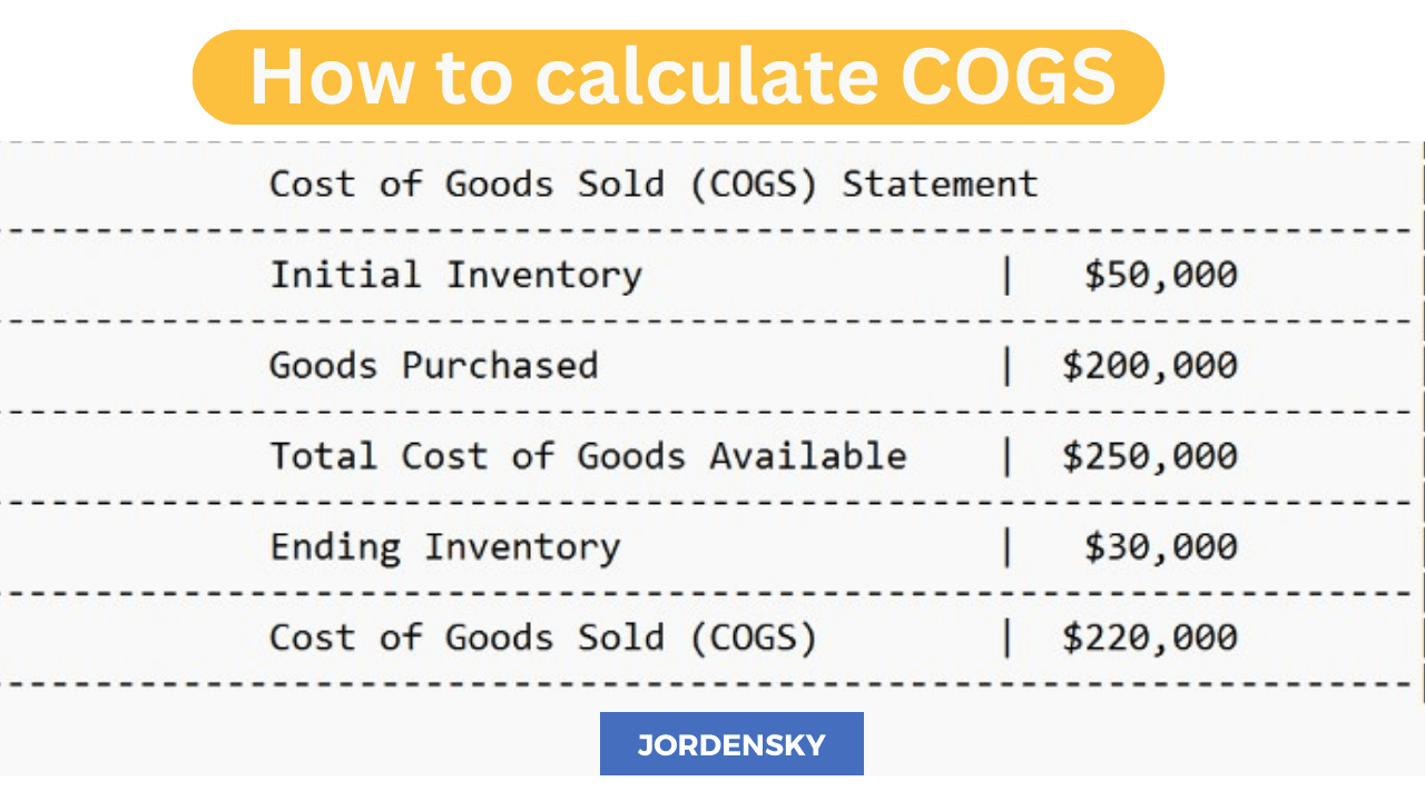 Methods for Calculating COGS