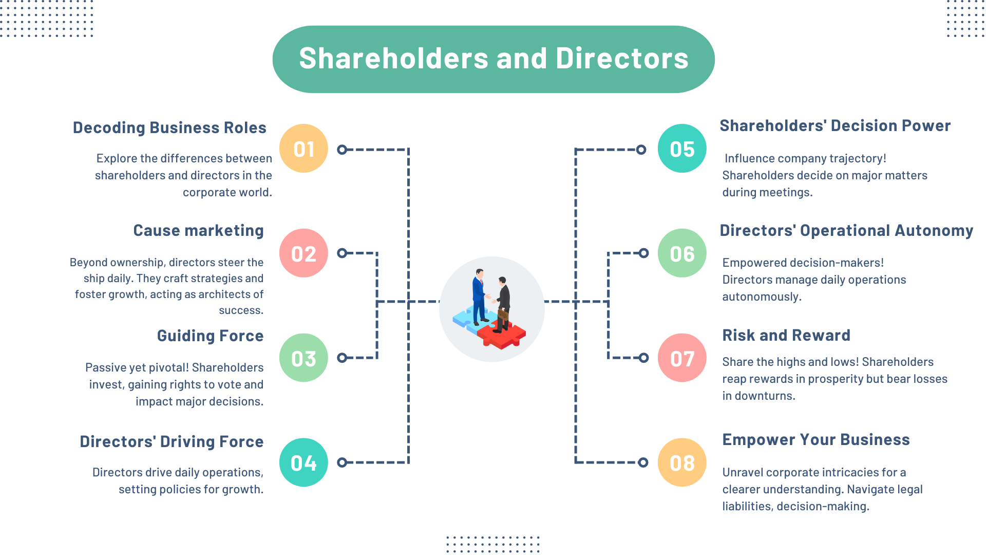 Difference Between Shareholders and Directors: A Quick Tour