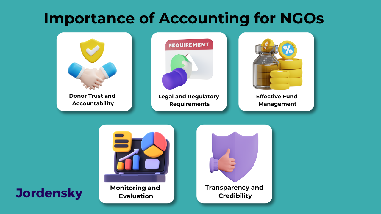 Importance of Accounting for NGOs