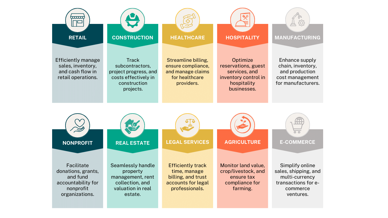 Some of The Industries that Required Specific Accounting Solution