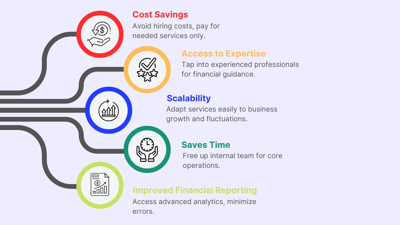 5 Benefits of Outsourced Accounting