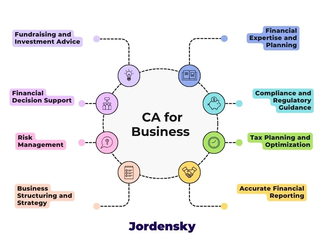 Top Reasons to Hire a CA While Setting Up a Business