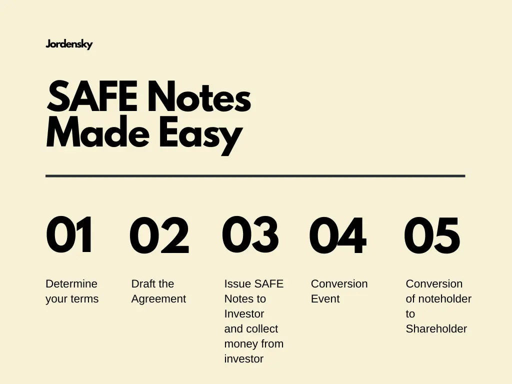 Easy Guide to SAFE notes