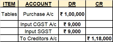 Accounting entry under GST
