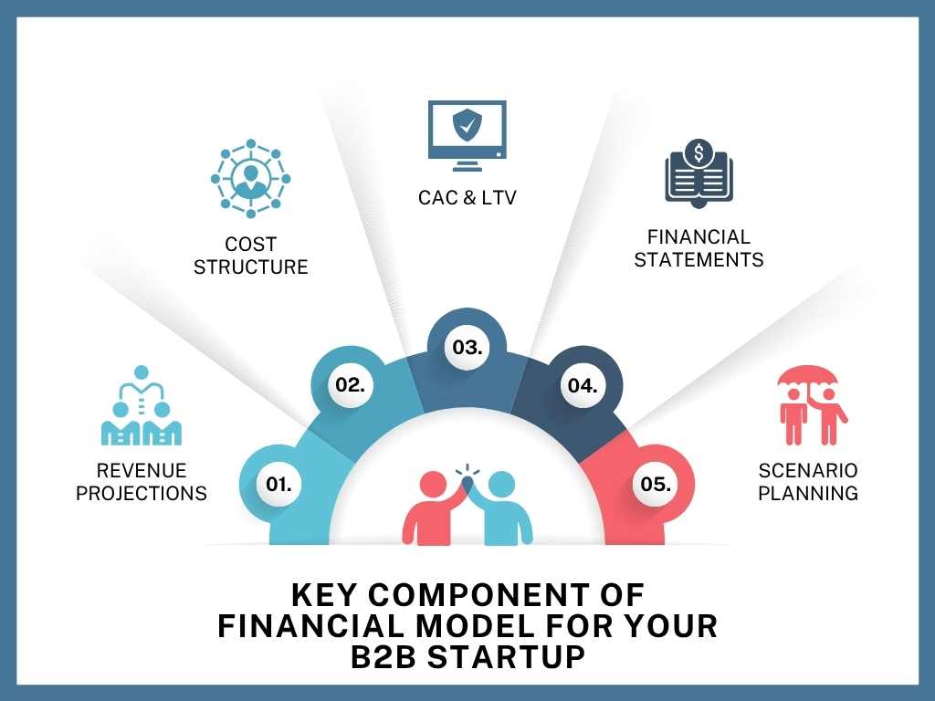 Key Component of Financial Model for Your B2B Startup