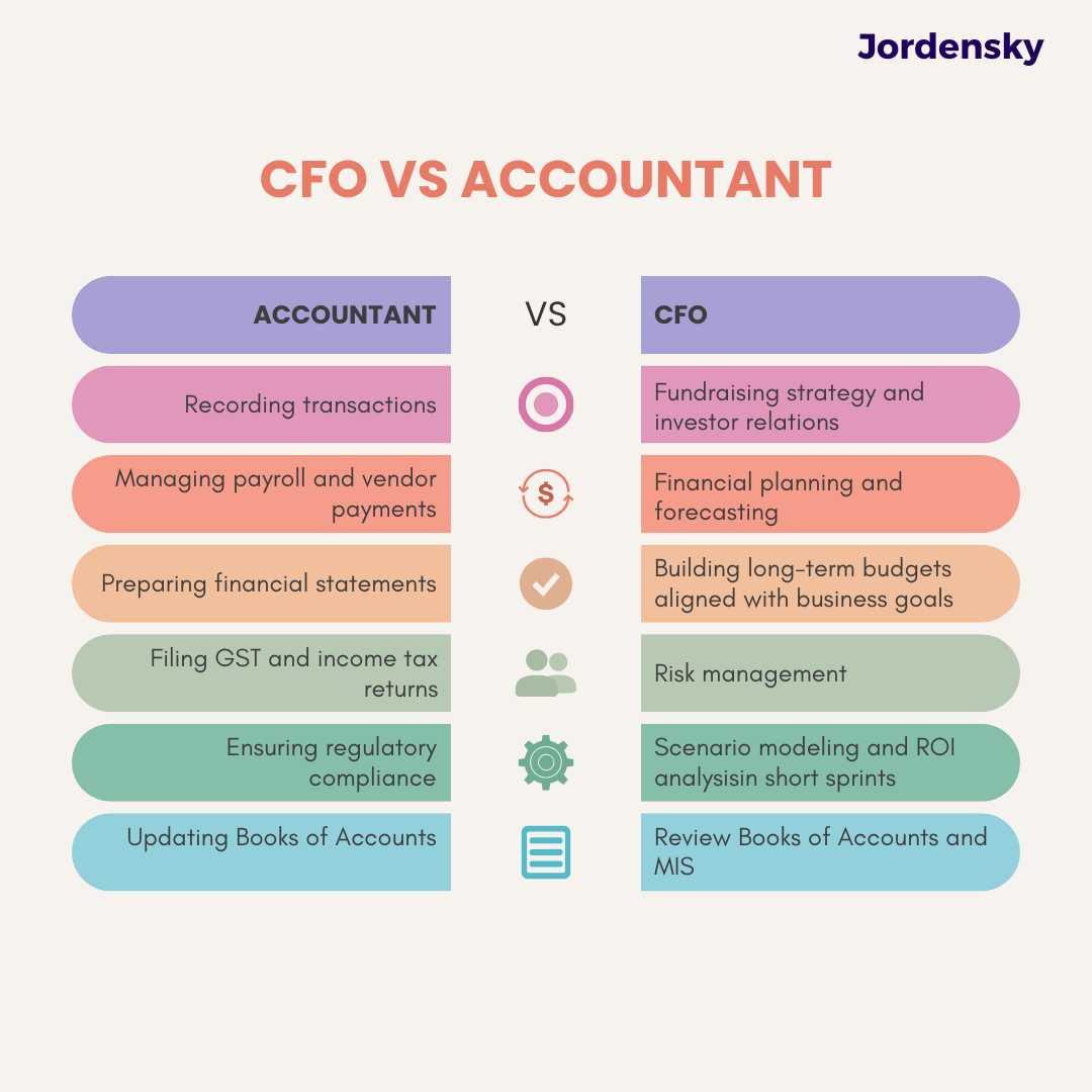 CFO Vs. Accountant for Startups