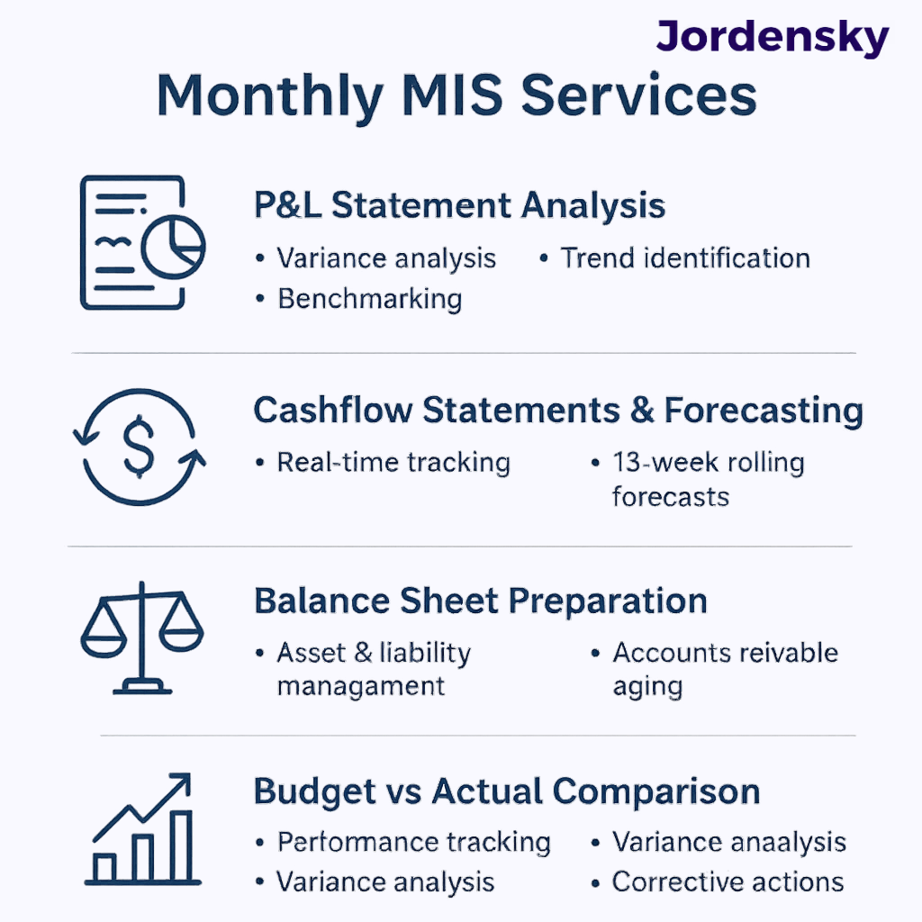 Core Components of Startup MIS Reports