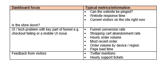 Jordensky_E-commerce Dashboard