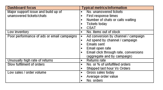 Jordensky_E-commerce Dashboard