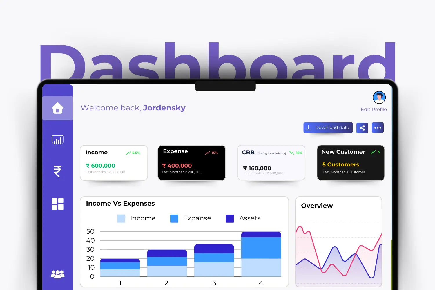 Real Time Finance MIS Dashboard