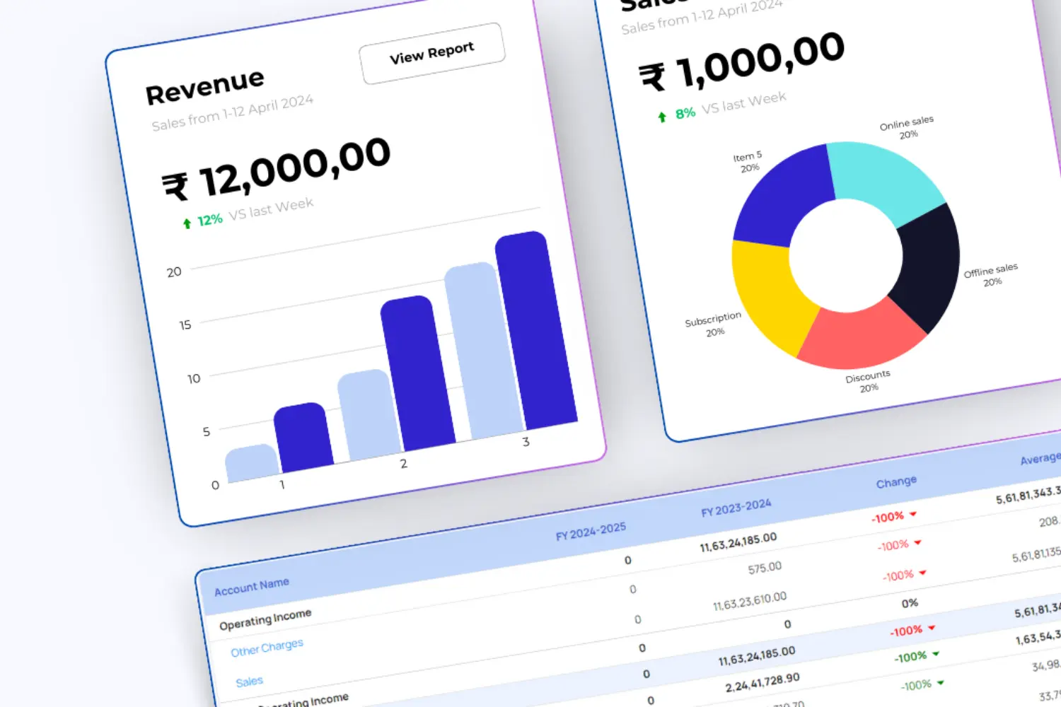 Financial MIS Report